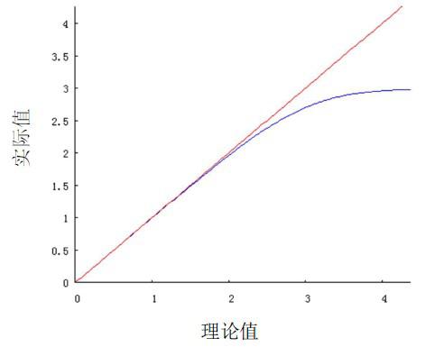 利用Avantes光譜儀進(jìn)行反射率測(cè)量